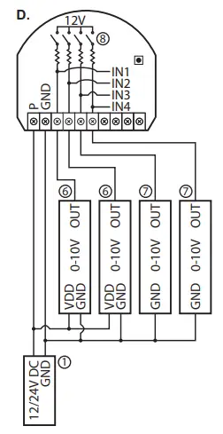 Activation of the device