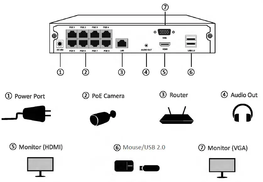 ZOSI 8EN-2615W8-20-US 8CH 5MP PoE Home Security Cameras System-1
