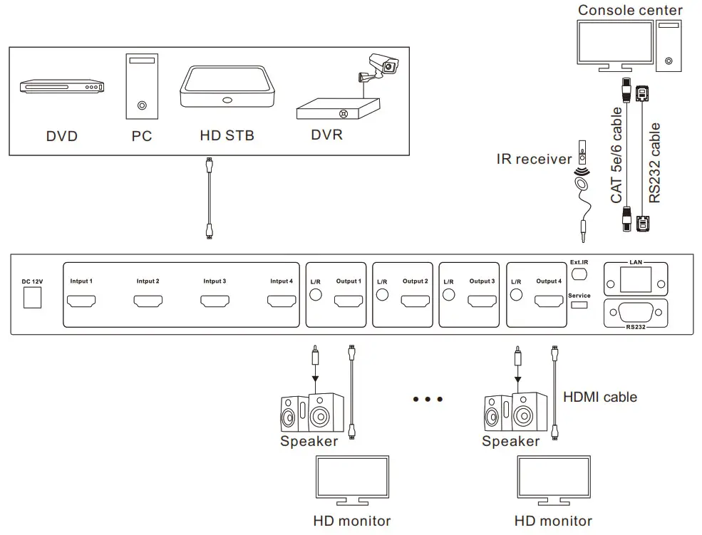 TESmart TES HMA0404A1U USBK Ultra HD 4K HDMI 4X4 Matrix Switcher 4 Port - Connection Diagram