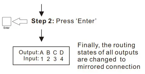 TESmart TES HMA0404A1U USBK Ultra HD 4K HDMI 4X4 Matrix Switcher 4 Port - Keypad Use2