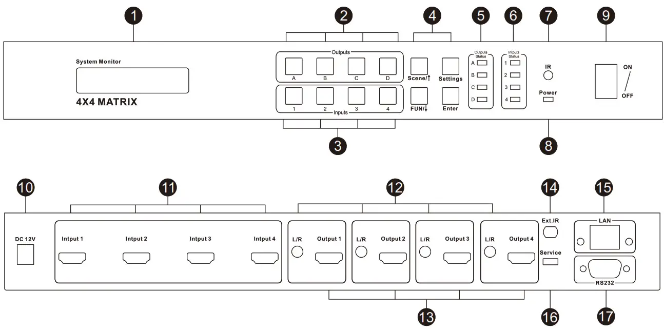 TESmart TES HMA0404A1U USBK Ultra HD 4K HDMI 4X4 Matrix Switcher 4 Port - Pane Description