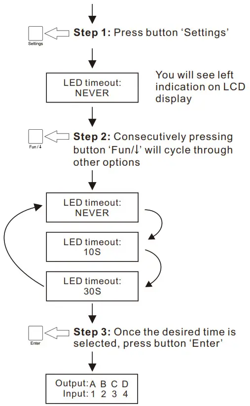 TESmart TES HMA0404A1U USBK Ultra HD 4K HDMI 4X4 Matrix Switcher 4 Port - timeout1