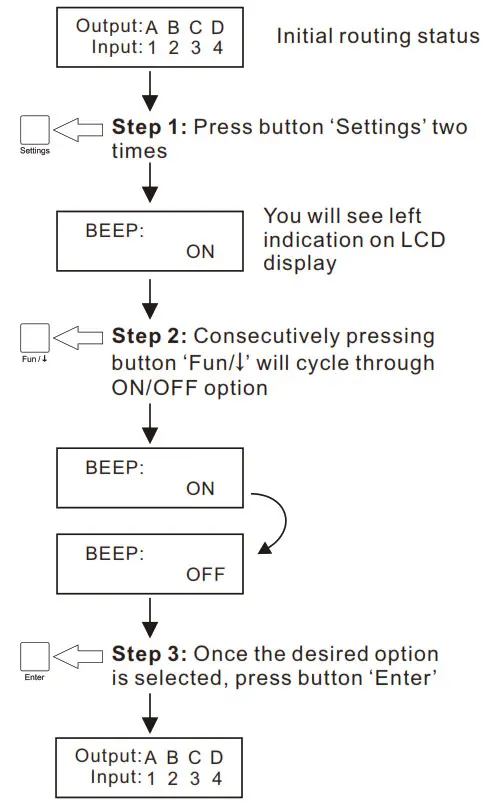 TESmart TES HMA0404A1U USBK Ultra HD 4K HDMI 4X4 Matrix Switcher 4 Port - unmute buzzer