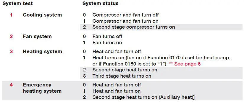 Honeywell VisionPRO TH8000 Series WiFi Thermostat-16