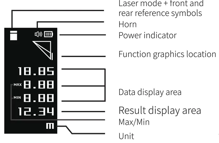 Xiaomi LS5 MiHome Duka Laser Meter with Touch OLED Display - Screen display description