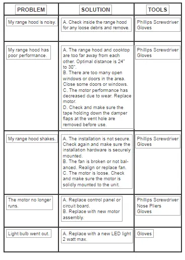 COSMO-COS-5U30-Under-Cabinet-Range-Hood-fig 17
