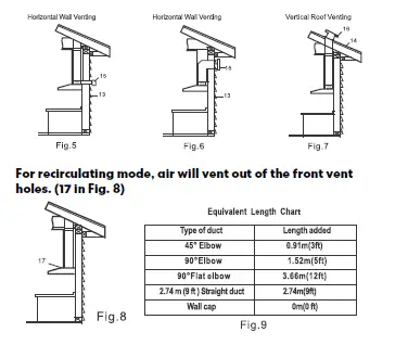 COSMO-COS-5U30-Under-Cabinet-Range-Hood-fig 6