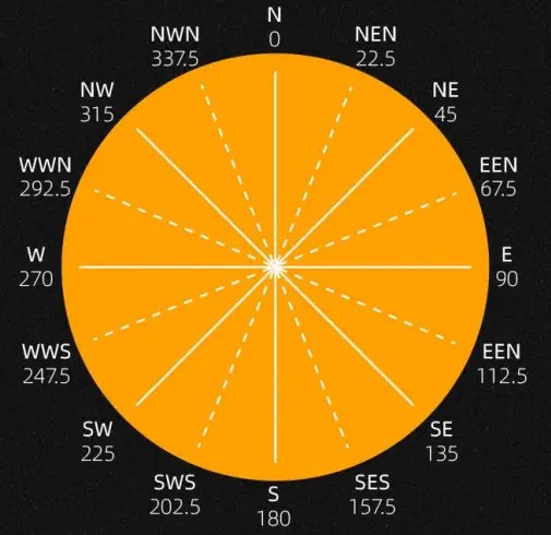SONBUS KM53B88 RS485 Outdoor Aluminum Wind Speed and Direction Integrated Sensor - map
