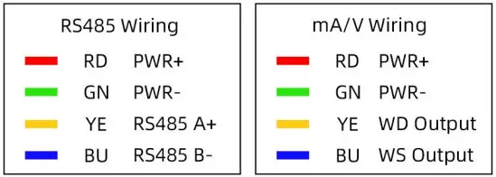 SONBUS KM53B88 RS485 Outdoor Aluminum Wind Speed and Direction Integrated Sensor - wiring