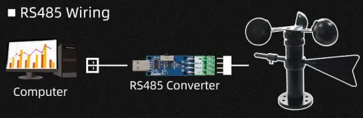 SONBUS KM53B88 RS485 Outdoor Aluminum Wind Speed and Direction Integrated Sensor - wiring2