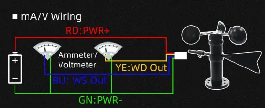 SONBUS KM53B88 RS485 Outdoor Aluminum Wind Speed and Direction Integrated Sensor - wiring3