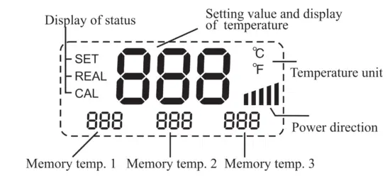 ATTEN-AT938D-Soldering-Station-Display-Overview