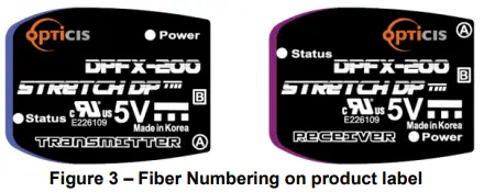 OPTICIS DPFX 200 TR Two (2) fibers Detachable DisplayPort 1.2 Extender - Connect two