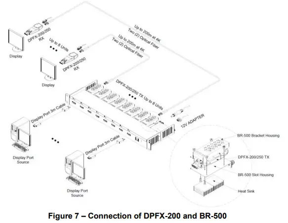 OPTICIS DPFX 200 TR Two (2) fibers Detachable DisplayPort 1.2 Extender - Connection