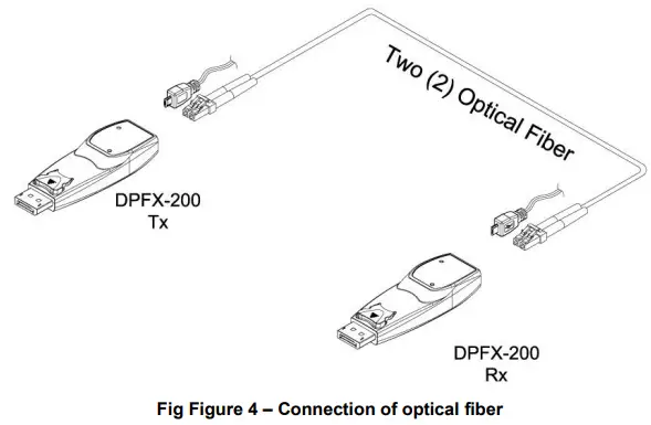 OPTICIS DPFX 200 TR Two (2) fibers Detachable DisplayPort 1.2 Extender - performance degradation