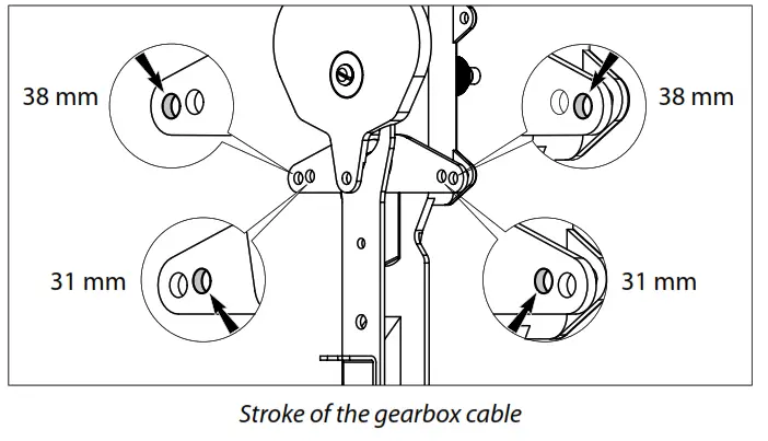 Mechanical remote engine control - Stroke of the gearbox cable