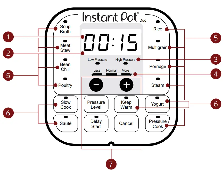 Instant IP-DUO60 Pot Duo 7 In 1 Electric Pressure Cooker - onerview