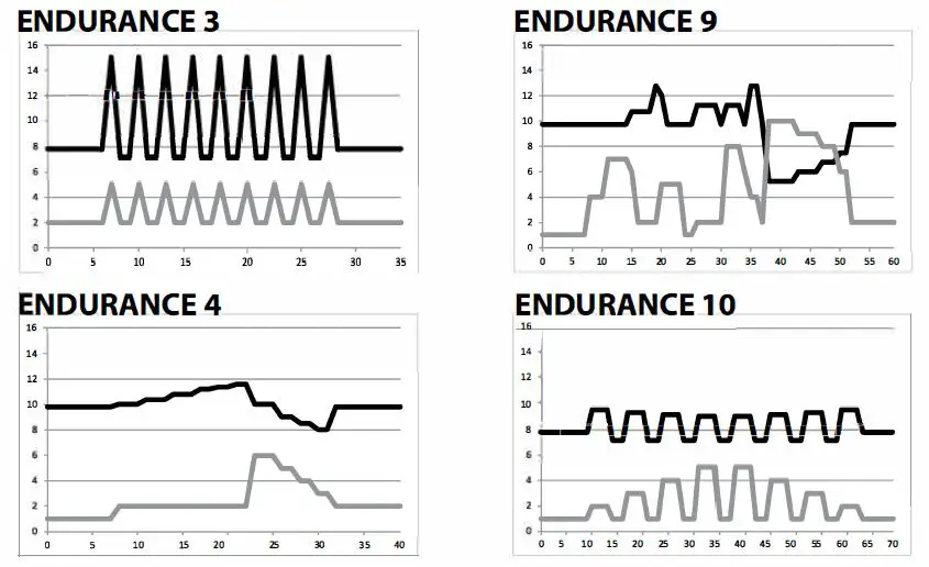 DOMYOS T540C Fitness Treadmill-fig17