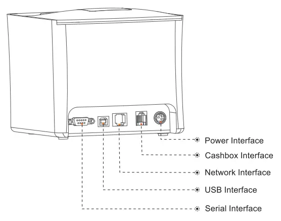 RONGTA RP330 80MM Thermal Receipt Printer - 2