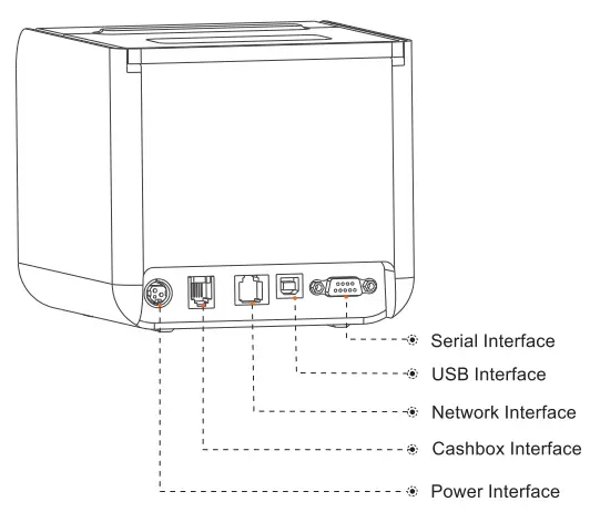RONGTA RP330 80MM Thermal Receipt Printer - 5