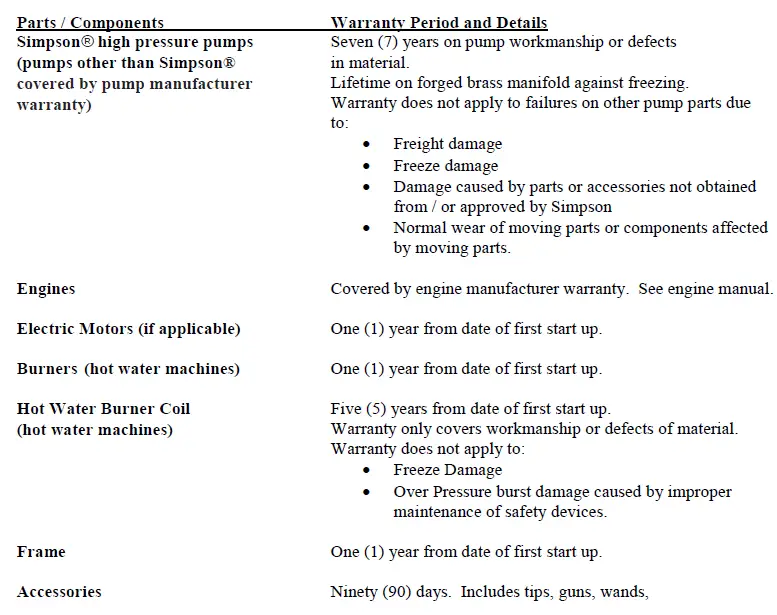 SIMPSON-1323927-Water-Blaster-Series-Cold-Water-Belt-Drive-Pressure-Washer-fig12