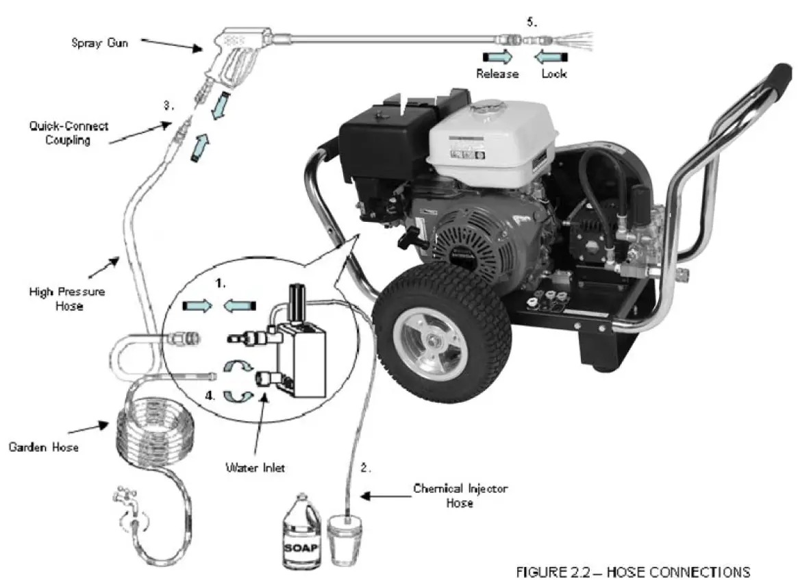 SIMPSON-1323927-Water-Blaster-Series-Cold-Water-Belt-Drive-Pressure-Washer-fig4