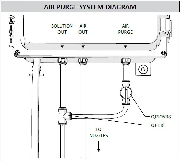 FOAMit-FOG-IT6-Wall-Mounted-Fog-System-FIG2
