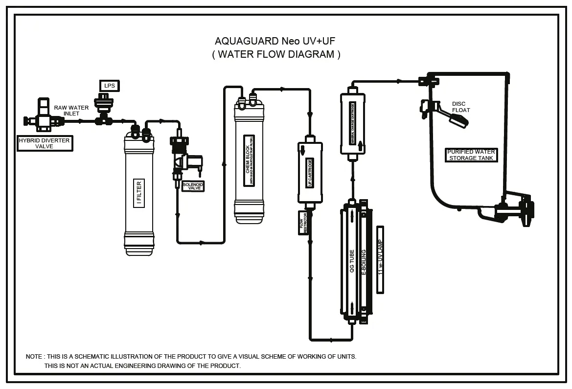 Aquaguard-Neo-RO-UV-TA-Alkaline-Water-Purifier-fig-1