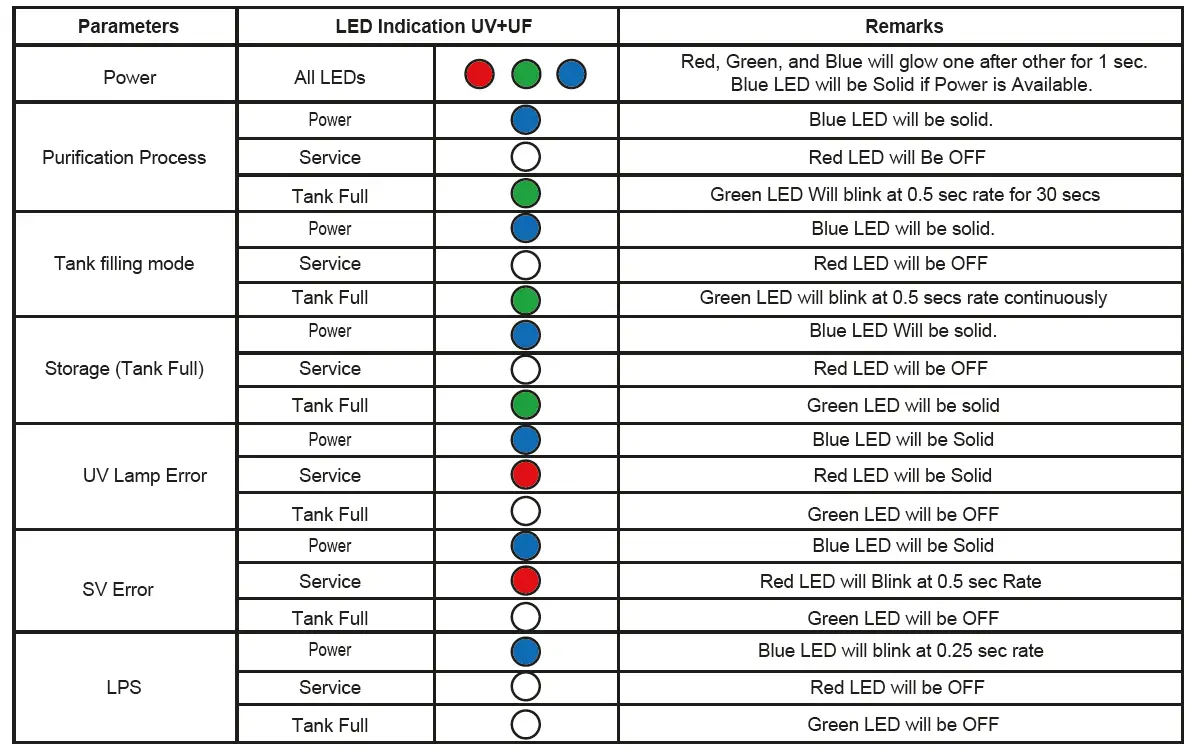 Aquaguard-Neo-RO-UV-TA-Alkaline-Water-Purifier-fig-2
