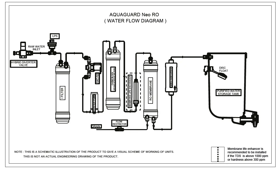 Aquaguard-Neo-RO-UV-TA-Alkaline-Water-Purifier-fig-3