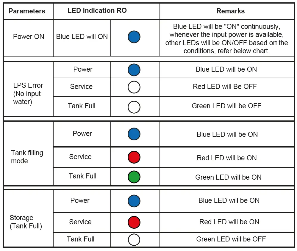 Aquaguard-Neo-RO-UV-TA-Alkaline-Water-Purifier-fig-4