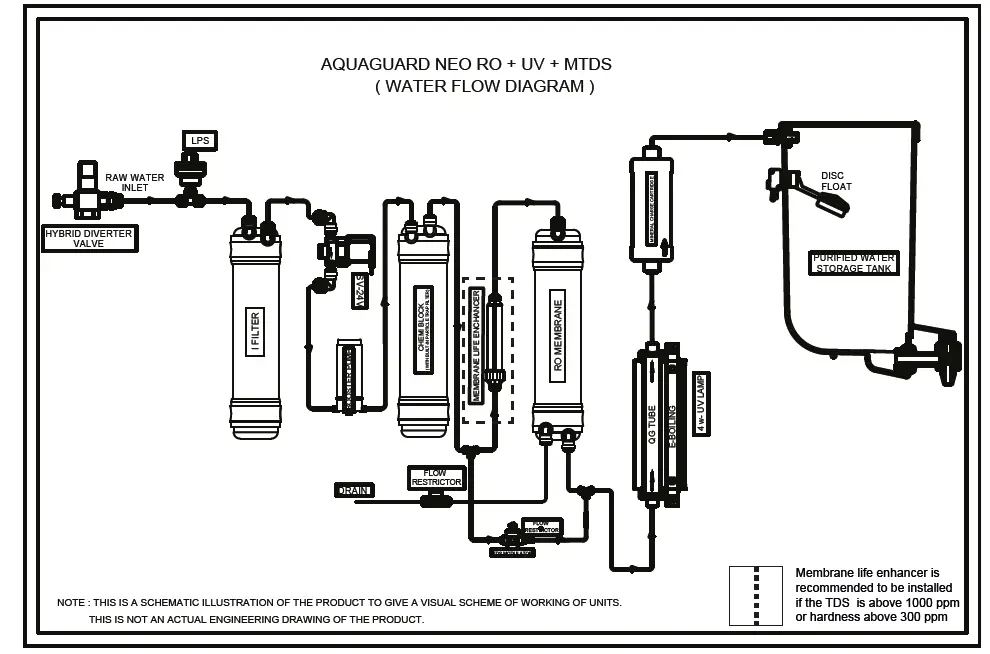 Aquaguard-Neo-RO-UV-TA-Alkaline-Water-Purifier-fig-5