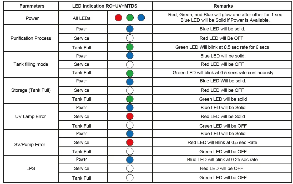 Aquaguard-Neo-RO-UV-TA-Alkaline-Water-Purifier-fig-6
