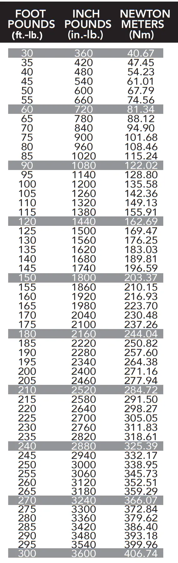 LEXIVON LX 185 3 4 Inch Drive Click Torque Wrench - fig 5