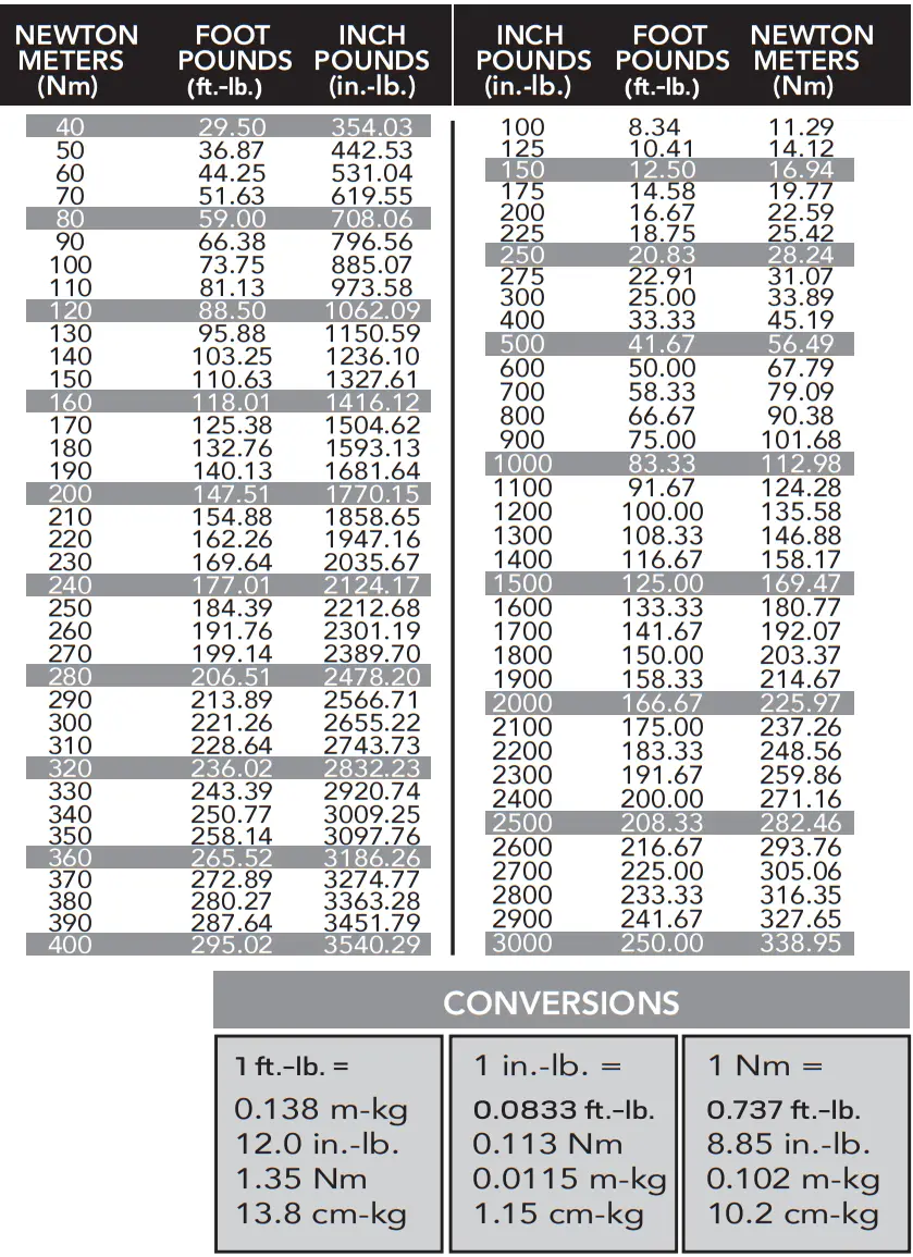LEXIVON LX 185 3 4 Inch Drive Click Torque Wrench - fig 6
