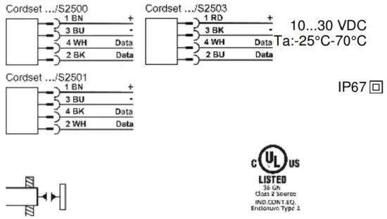 TURCK TN M18 H1147 Digital Device -