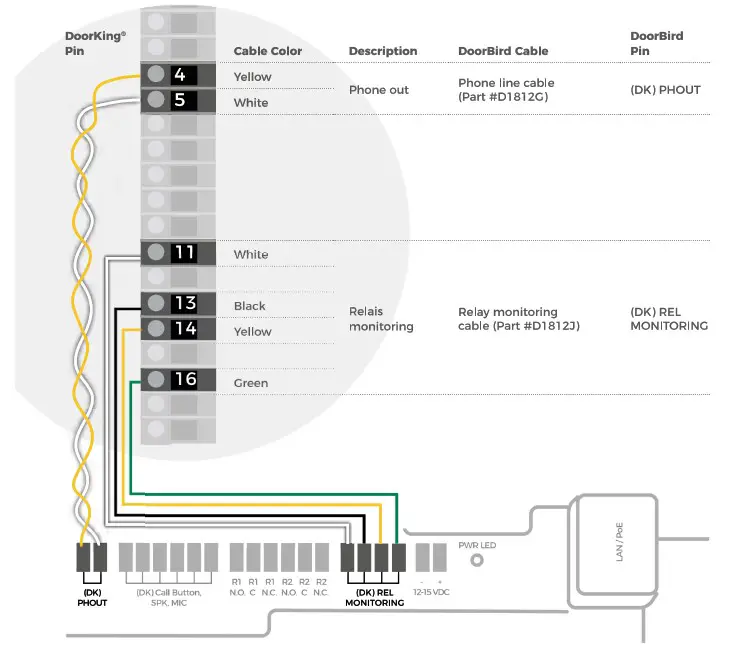 DoorBird D1812 Series IP Video Door Station - Relays 2