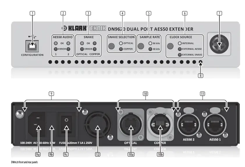 KLARK-TEKNIK-DN9620-Dual-Port-AES50-Extender-and-Multiplexer-fig1