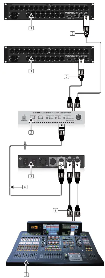 KLARK-TEKNIK-DN9620-Dual-Port-AES50-Extender-and-Multiplexer-fig3