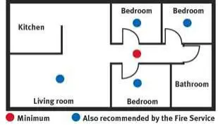 aap-HM-MINI-12V-Auto-Resetting-Smoke-Detector-FIG-1