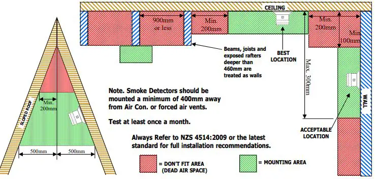 aap-HM-MINI-12V-Auto-Resetting-Smoke-Detector-FIG-2