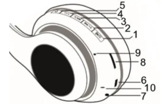 Function definition of product buttons and slot