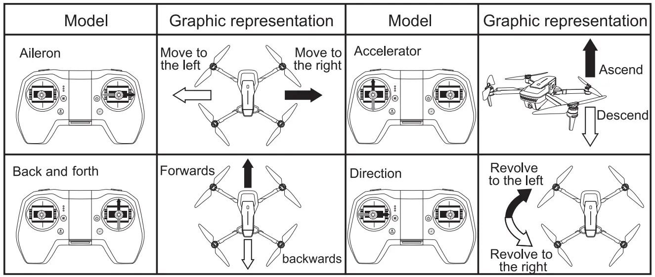 VISUO XS818 FPV Mini Drone 4K GPS Quadrocopter - 6