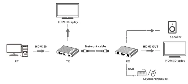 BZBGEAR BG-EXHKVM-70C HDMI Extender-fig5