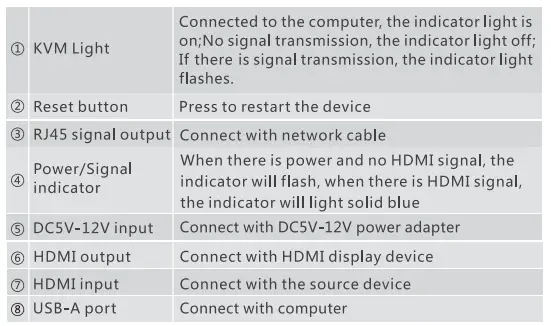 BZBGEAR BG-EXHKVM-70C HDMI Extender-fig8