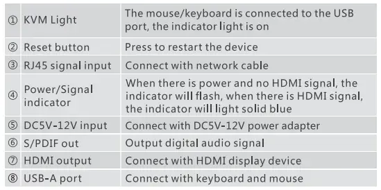 BZBGEAR BG-EXHKVM-70C HDMI Extender-fig9