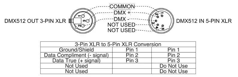 ADJ MB DMX II Heavy-Duty Motor for Mirror Balls up to 20-Inches-fig4
