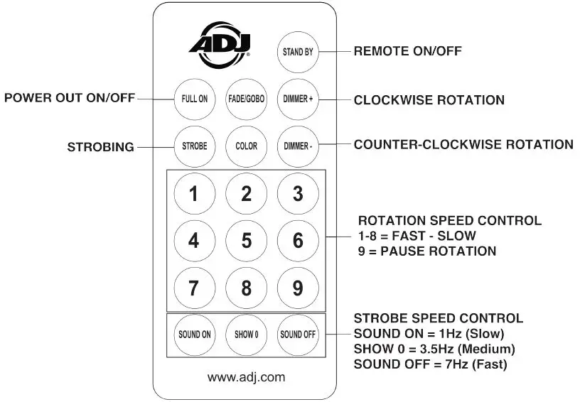 ADJ MB DMX II Heavy-Duty Motor for Mirror Balls up to 20-Inches-fig6