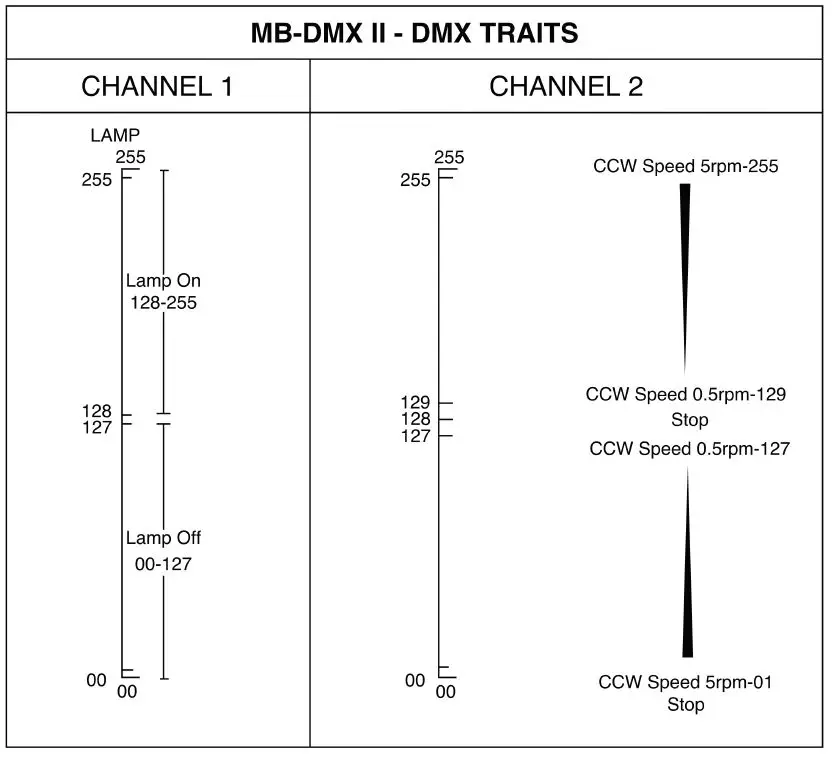 ADJ MB DMX II Heavy-Duty Motor for Mirror Balls up to 20-Inches-fig9