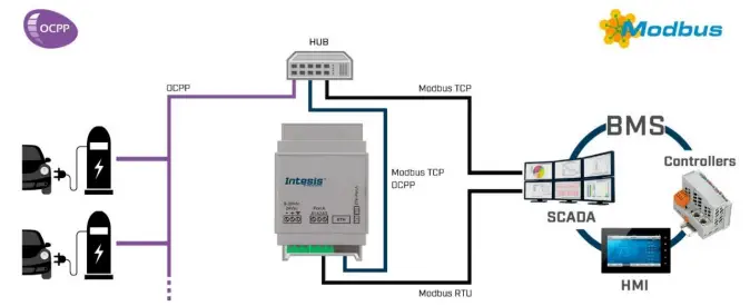 Intesis INMBSRTR0320000 Modbus Server Open Charge Point Protocol-fig2